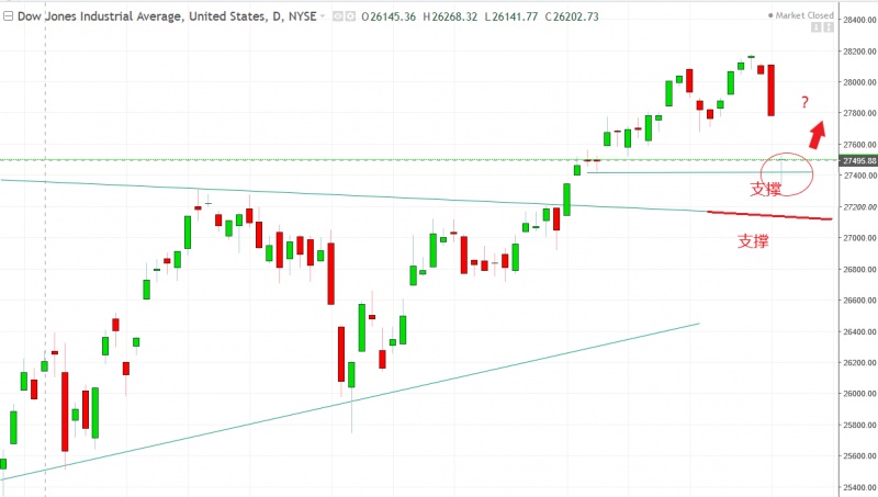 名稱:  dow.jpg
檢視次數: 154
檔案大小:  81.8 KB