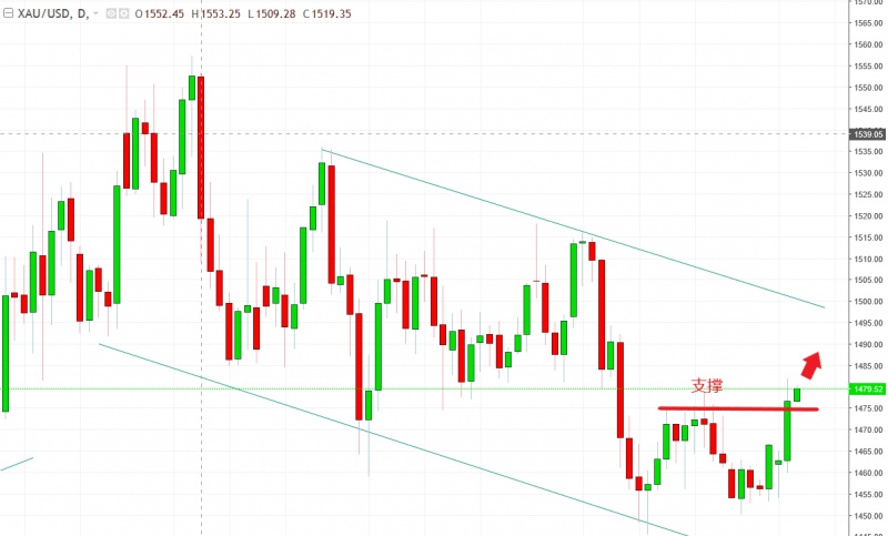 名稱:  gold.jpg
檢視次數: 1683
檔案大小:  97.4 KB