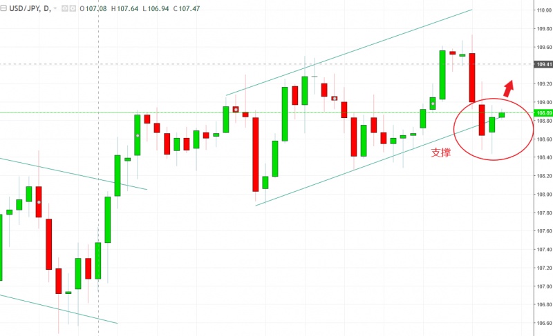 名稱:  usdjpy.jpg
檢視次數: 152
檔案大小:  81.2 KB
