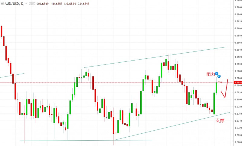 名稱:  audusd.jpg
檢視次數: 738
檔案大小:  82.8 KB