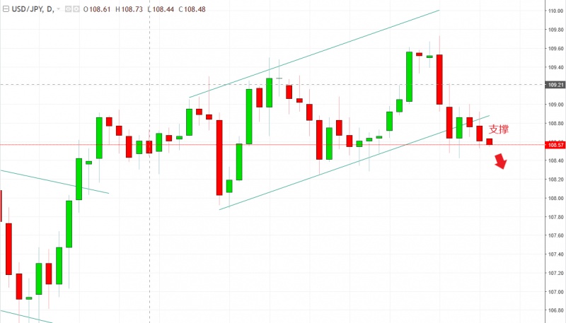 名稱:  usdjpy.jpg
檢視次數: 124
檔案大小:  77.7 KB