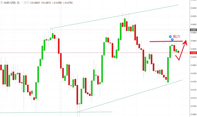 名稱:  audusd.jpg
檢視次數: 748
檔案大小:  86.0 KB