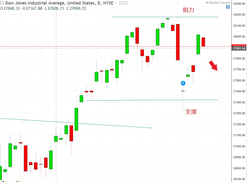 名稱:  dow.jpg
檢視次數: 128
檔案大小:  93.1 KB