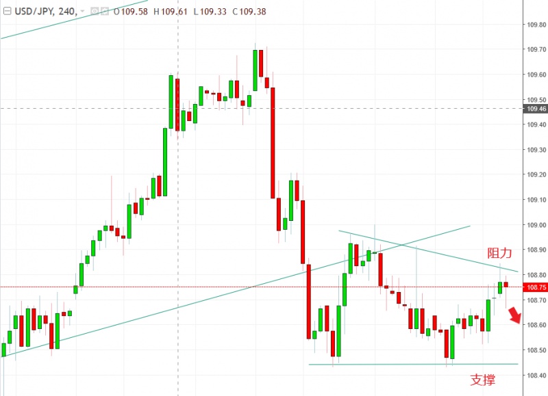 名稱:  usdjp.jpg
檢視次數: 169
檔案大小:  96.9 KB