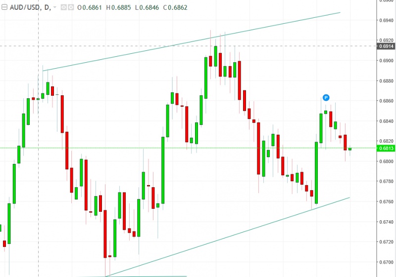 名稱:  audusd.jpg
檢視次數: 782
檔案大小:  97.1 KB