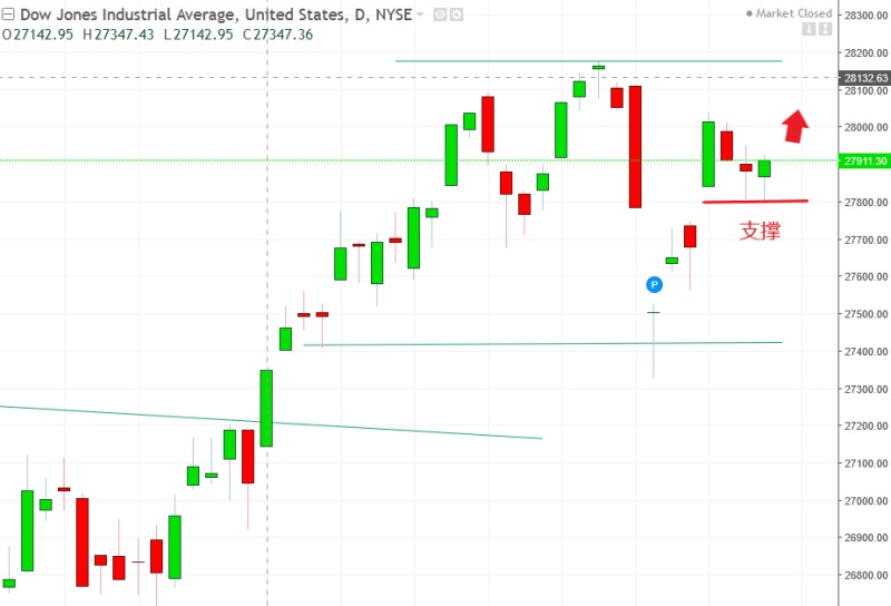 名稱:  dow.jpg
檢視次數: 149
檔案大小:  82.8 KB