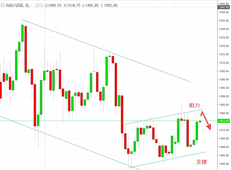 名稱:  gold.jpg
檢視次數: 1749
檔案大小:  101.2 KB