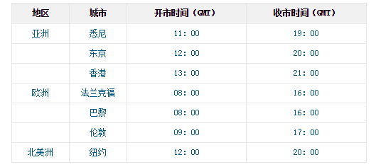 名稱:  worldclock.PNG
檢視次數: 743
檔案大小:  6.4 KB