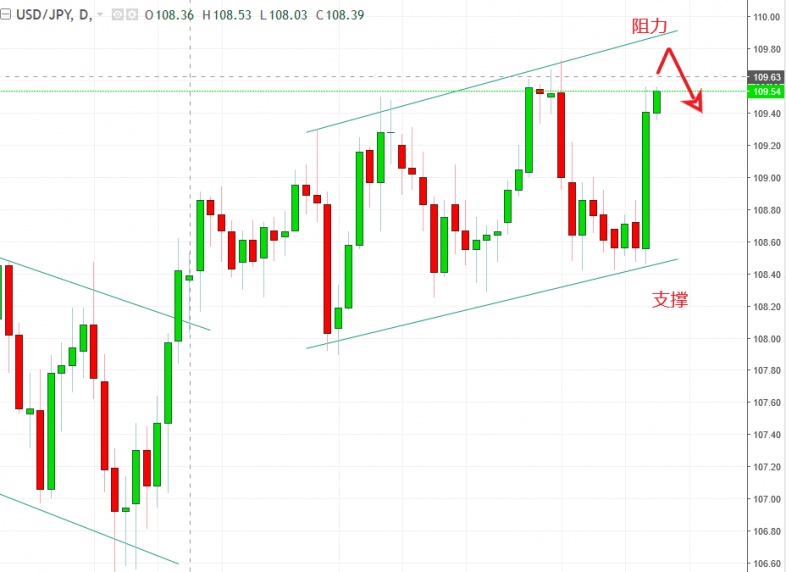名稱:  usdjpy.jpg
檢視次數: 150
檔案大小:  97.4 KB