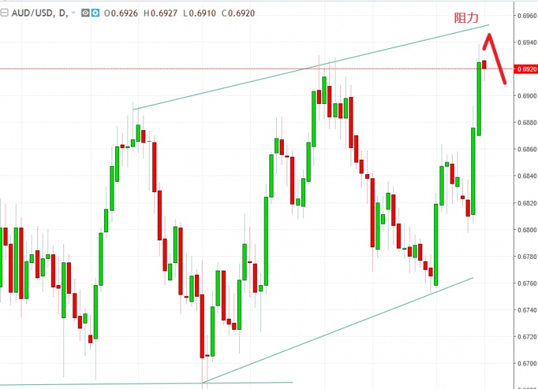 名稱:  audusd.jpg
檢視次數: 767
檔案大小:  96.2 KB