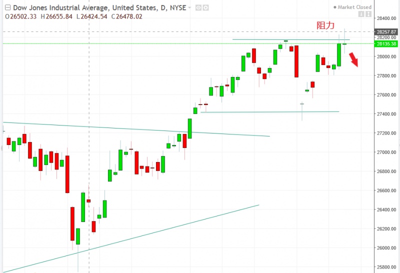 名稱:  dow.jpg
檢視次數: 81
檔案大小:  90.8 KB