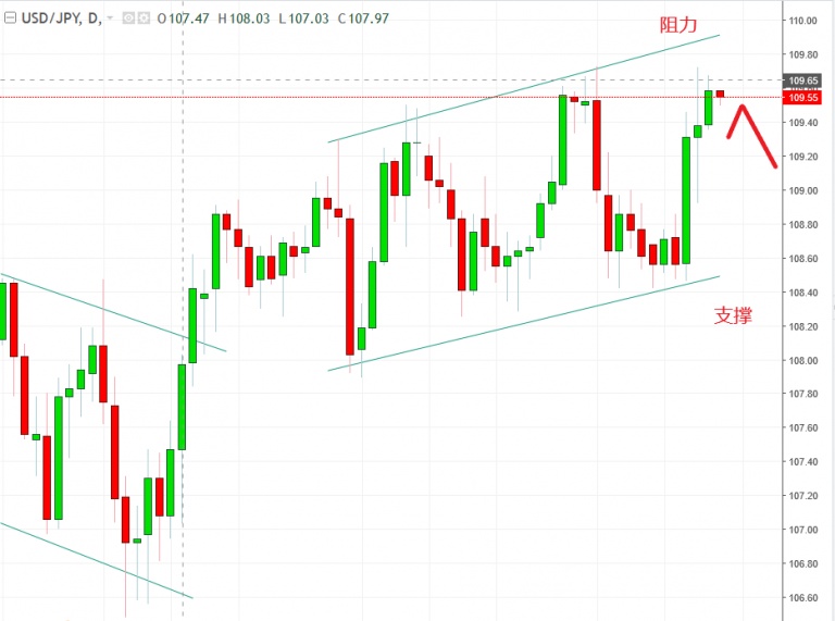 名稱:  usdjpy.jpg
檢視次數: 148
檔案大小:  99.2 KB