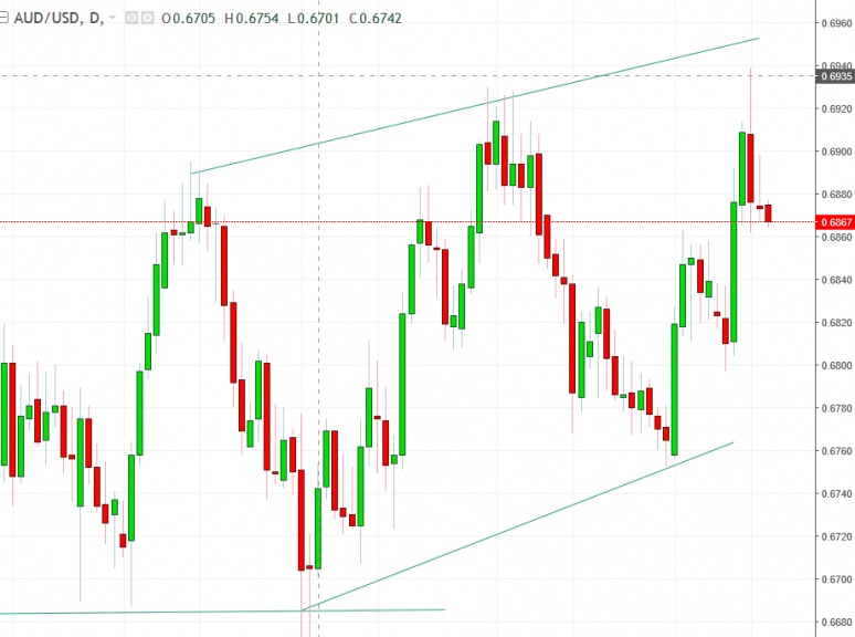 名稱:  audusd.jpg
檢視次數: 741
檔案大小:  99.6 KB