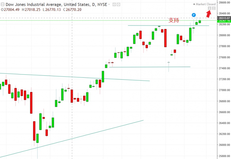 名稱:  dow.jpg
檢視次數: 113
檔案大小:  94.1 KB