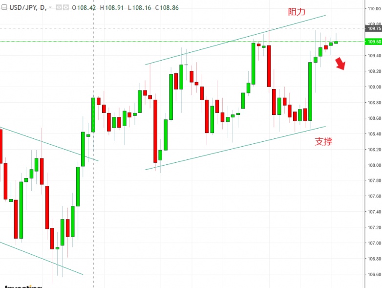 名稱:  usdjpy.jpg
檢視次數: 137
檔案大小:  99.8 KB