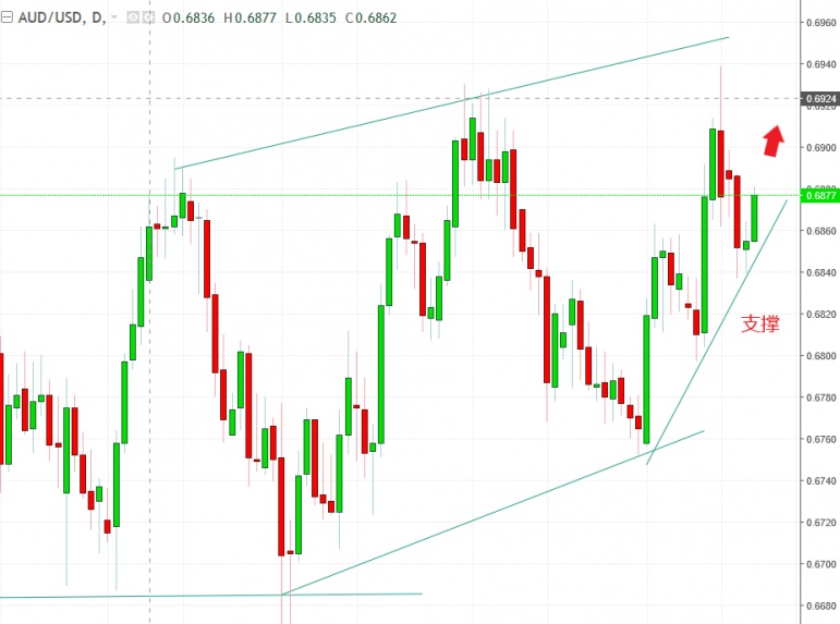 名稱:  audusd.jpg
檢視次數: 687
檔案大小:  100.6 KB