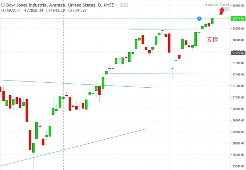 名稱:  dow.jpg
檢視次數: 113
檔案大小:  91.5 KB