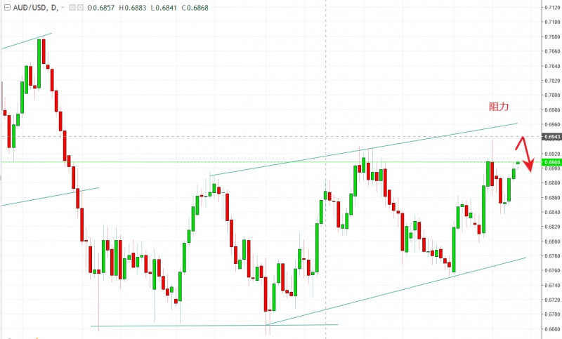 名稱:  audusd.jpg
檢視次數: 738
檔案大小:  91.4 KB