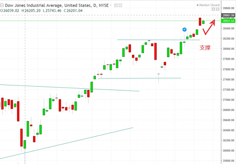 名稱:  dow.jpg
檢視次數: 114
檔案大小:  96.8 KB