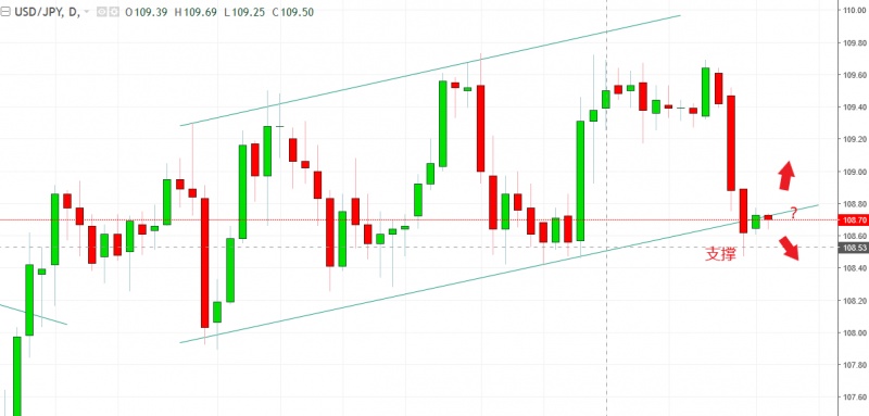 名稱:  usdjpy.jpg
檢視次數: 184
檔案大小:  71.7 KB