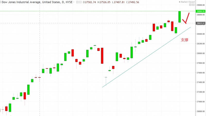名稱:  dow.jpg
檢視次數: 116
檔案大小:  71.1 KB
