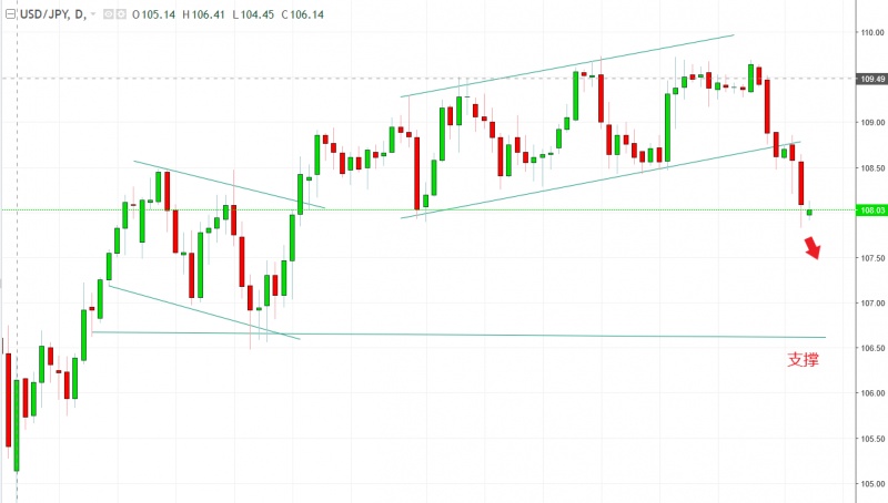 名稱:  usdjpy.jpg
檢視次數: 165
檔案大小:  74.7 KB