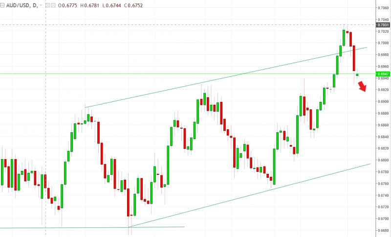 名稱:  audusd.jpg
檢視次數: 679
檔案大小:  89.5 KB