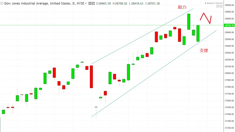 名稱:  dow.jpg
檢視次數: 114
檔案大小:  72.4 KB