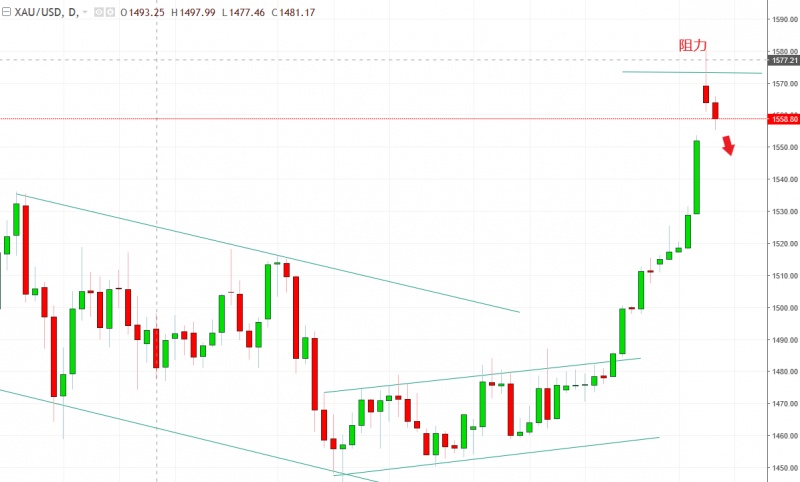 名稱:  gold.jpg
檢視次數: 1442
檔案大小:  80.2 KB