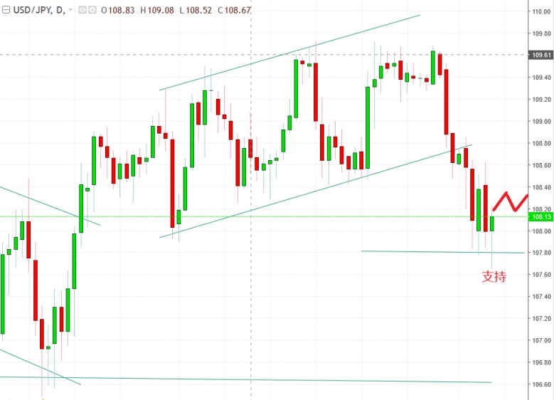 名稱:  uusdjpy.jpg
檢視次數: 163
檔案大小:  99.2 KB