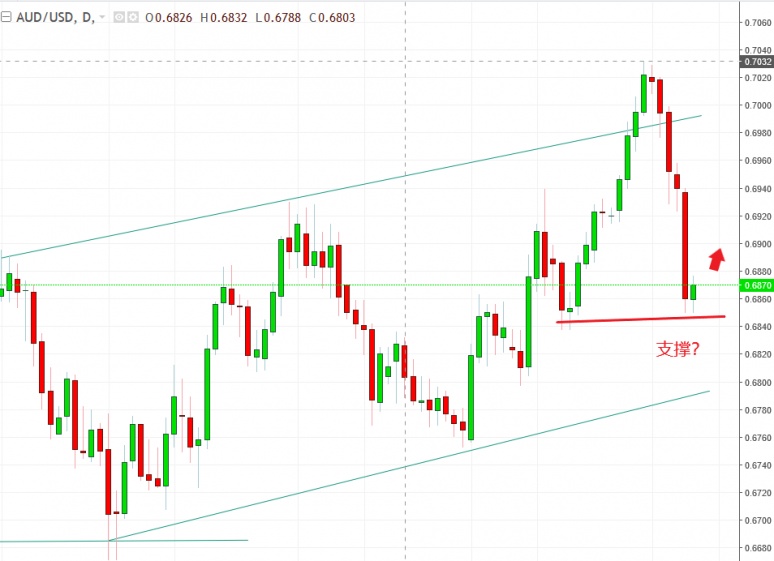 名稱:  audusd.jpg
檢視次數: 685
檔案大小:  100.3 KB