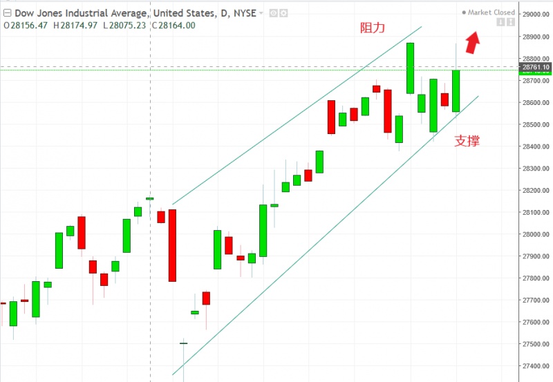 名稱:  dow.jpg
檢視次數: 110
檔案大小:  93.9 KB
