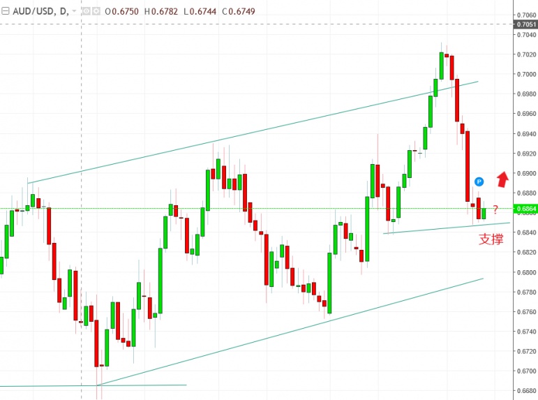 名稱:  audusd.jpg
檢視次數: 678
檔案大小:  100.0 KB