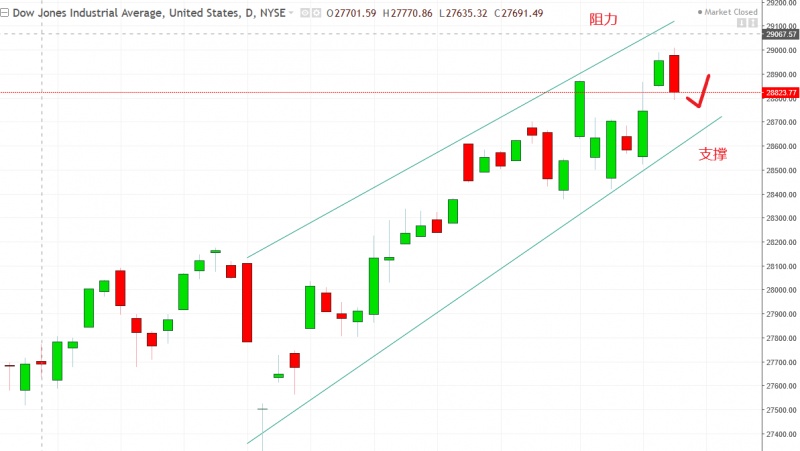 名稱:  dow.jpg
檢視次數: 113
檔案大小:  80.3 KB
