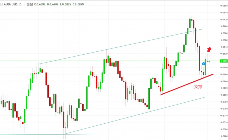 名稱:  audusd.jpg
檢視次數: 617
檔案大小:  84.4 KB