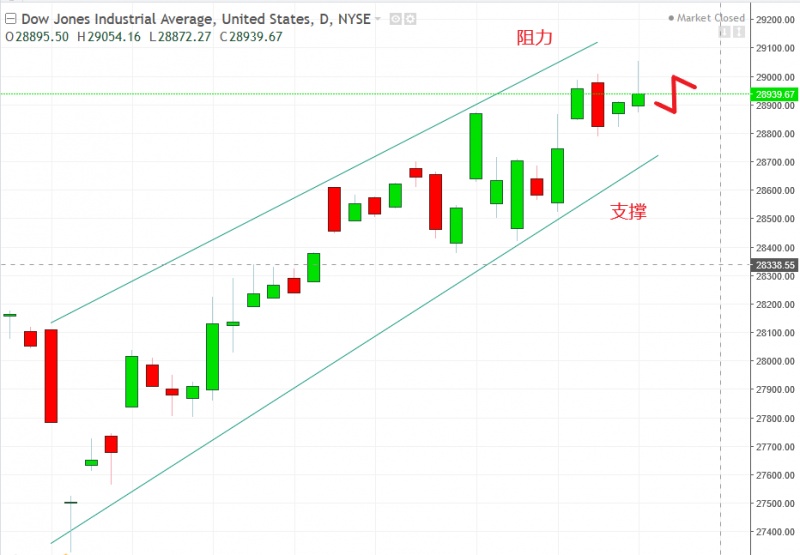 名稱:  dow.jpg
檢視次數: 112
檔案大小:  97.1 KB