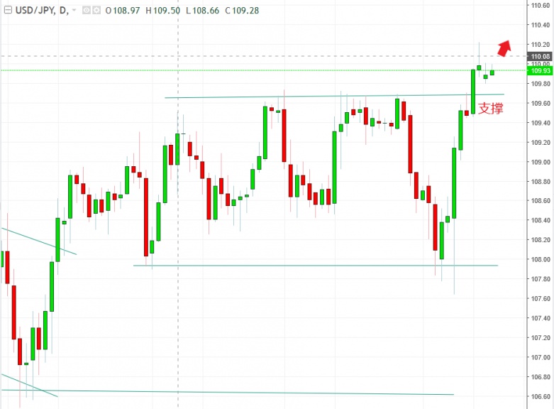 名稱:  usdjpy.jpg
檢視次數: 163
檔案大小:  98.5 KB