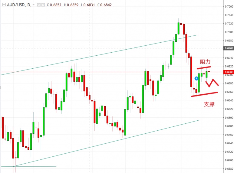 名稱:  audusd.jpg
檢視次數: 662
檔案大小:  99.7 KB