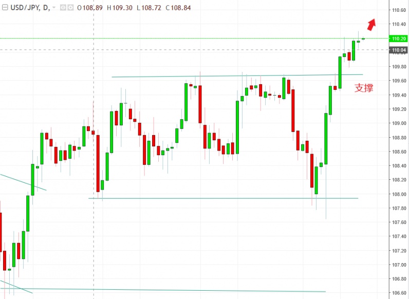名稱:  usdjpy.jpg
檢視次數: 162
檔案大小:  98.4 KB