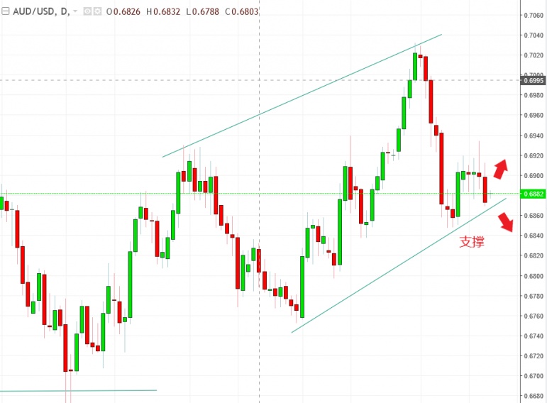 名稱:  audusd.jpg
檢視次數: 677
檔案大小:  95.9 KB
