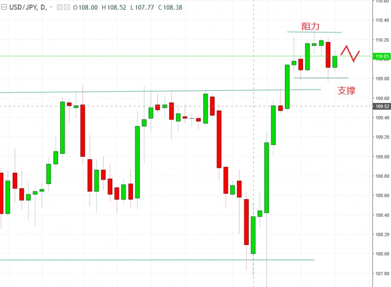 名稱:  usdjpy.jpg
檢視次數: 118
檔案大小:  95.2 KB