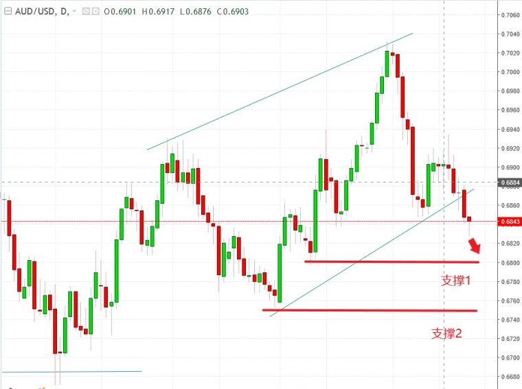 名稱:  audusd.jpg
檢視次數: 662
檔案大小:  100.0 KB