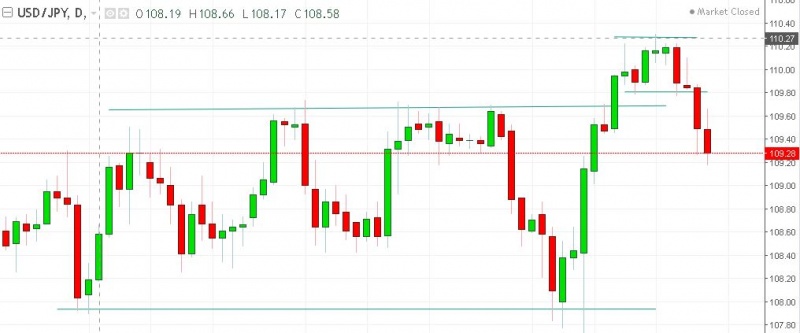 名稱:  usdjpy.jpg
檢視次數: 165
檔案大小:  70.6 KB
