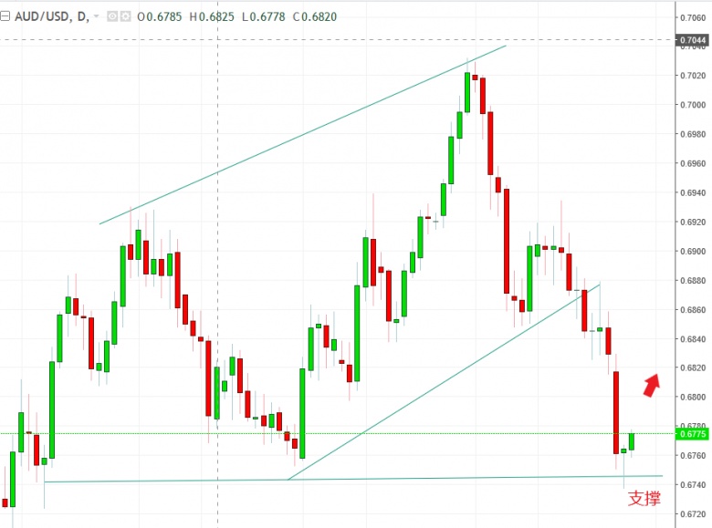 名稱:  audusd.jpg
檢視次數: 688
檔案大小:  98.1 KB