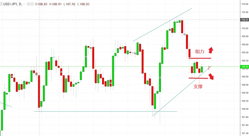 名稱:  usdjpy.jpg
檢視次數: 160
檔案大小:  79.2 KB