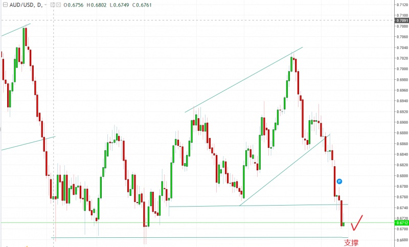 名稱:  audusd.jpg
檢視次數: 904
檔案大小:  93.8 KB