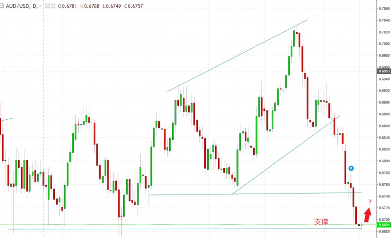 名稱:  audusd.jpg
檢視次數: 914
檔案大小:  90.4 KB