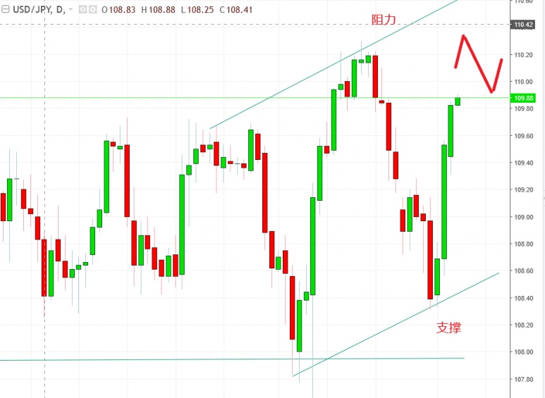 名稱:  usdjpy.jpg
檢視次數: 120
檔案大小:  96.6 KB
