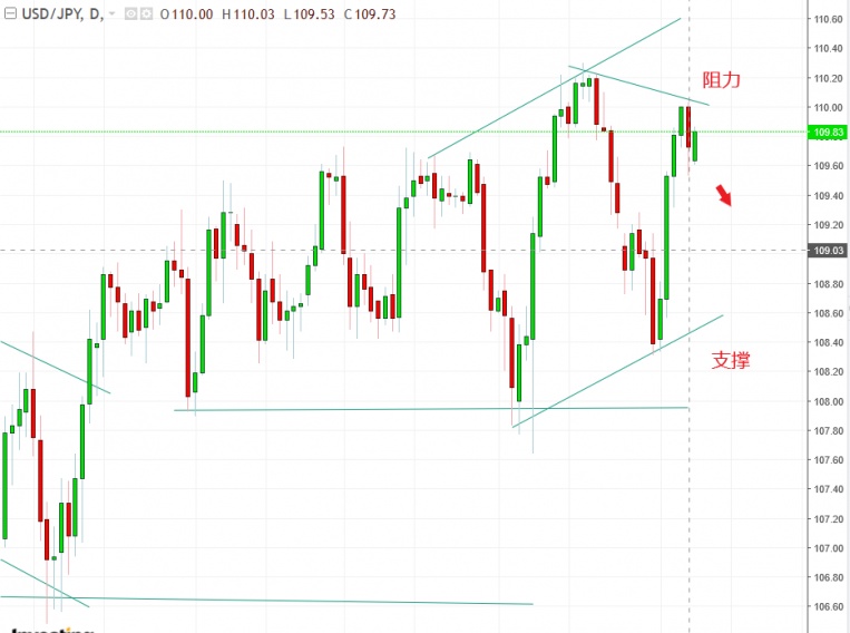 名稱:  usdjpy.jpg
檢視次數: 105
檔案大小:  99.0 KB