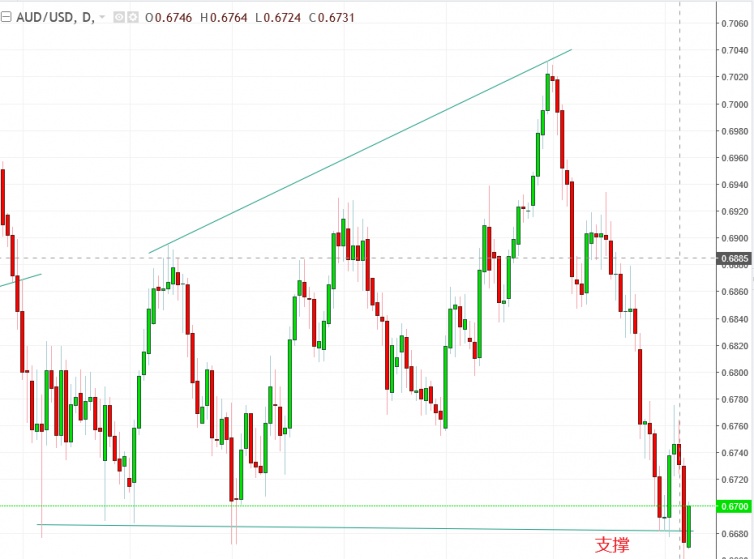 名稱:  audusd.jpg
檢視次數: 897
檔案大小:  100.2 KB